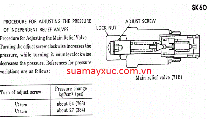 Cach chỉnh valve áp tổng máy đào kobelco sk60-1