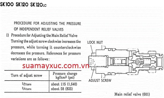 Cach chỉnh valve áp tổng máy đào kobelco sk120-1