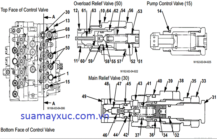 cách chỉnh van áp thủy lực tổng máy xúc Hitachi EX400-5