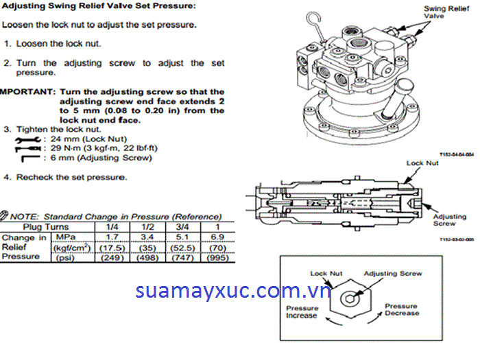 cách chỉnh van áp thủy lực tổng mơ tơ quay toa máy xúc Hitachi EX80-5